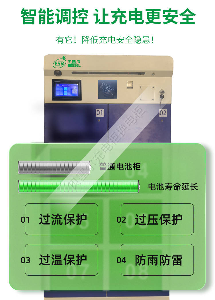 贝塞尔换电柜详情页240827-xxx-6智能调控.jpg