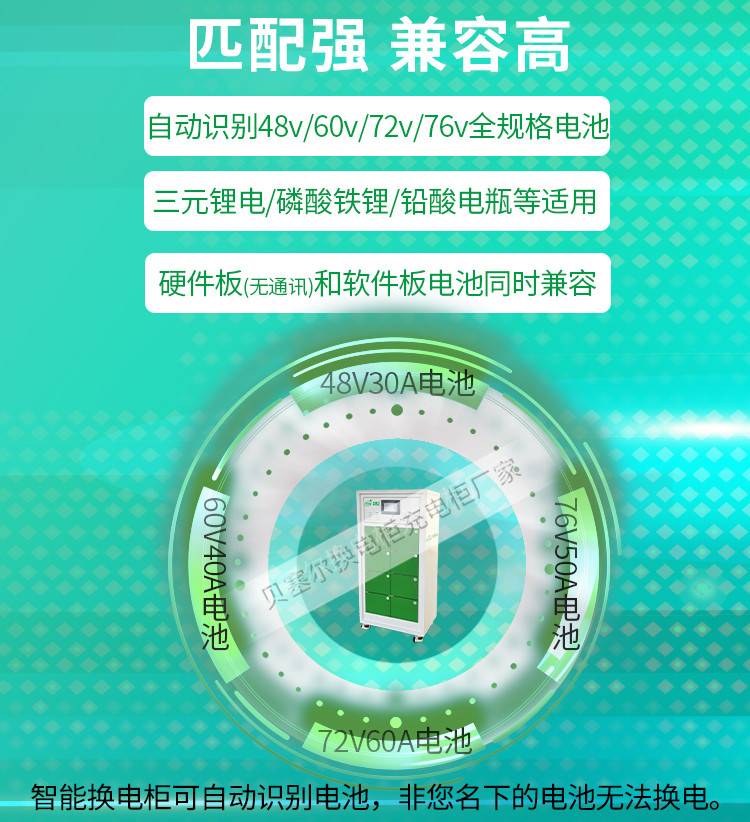 贝塞尔换电柜详情页240827-xxx-5兼容多电池.jpg