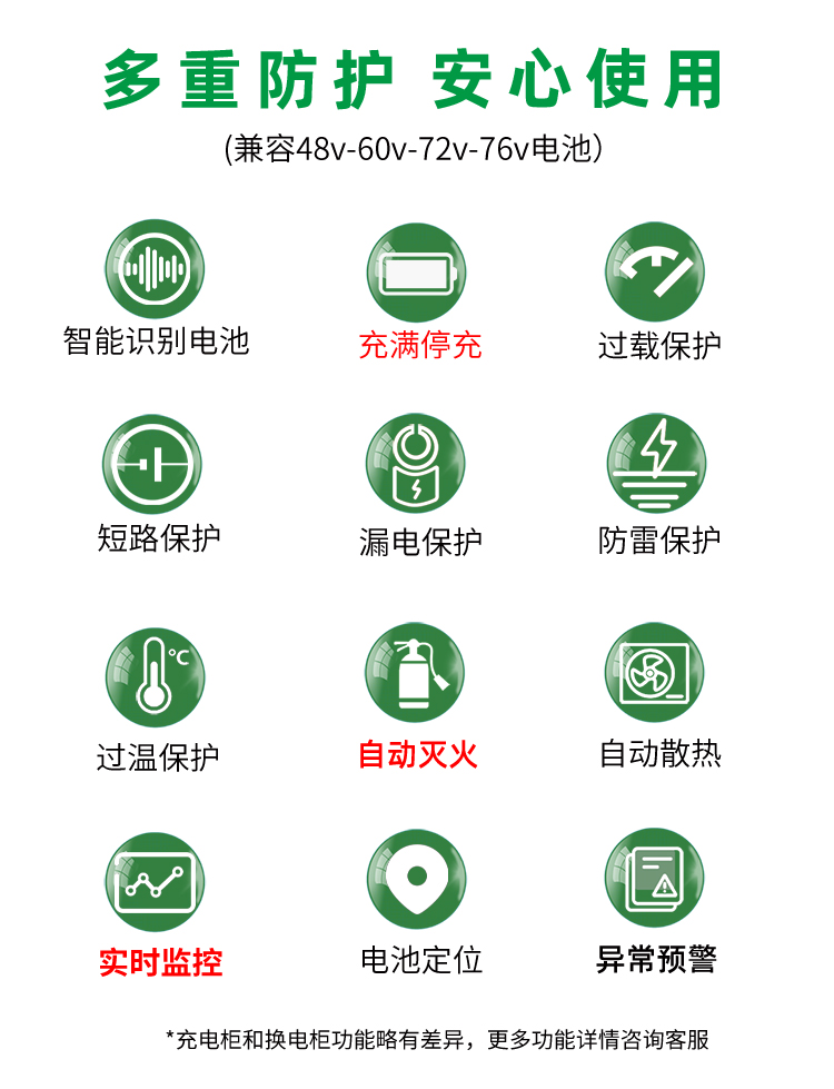 贝塞尔换电柜详情页240827-xxx-3核心技术.jpg