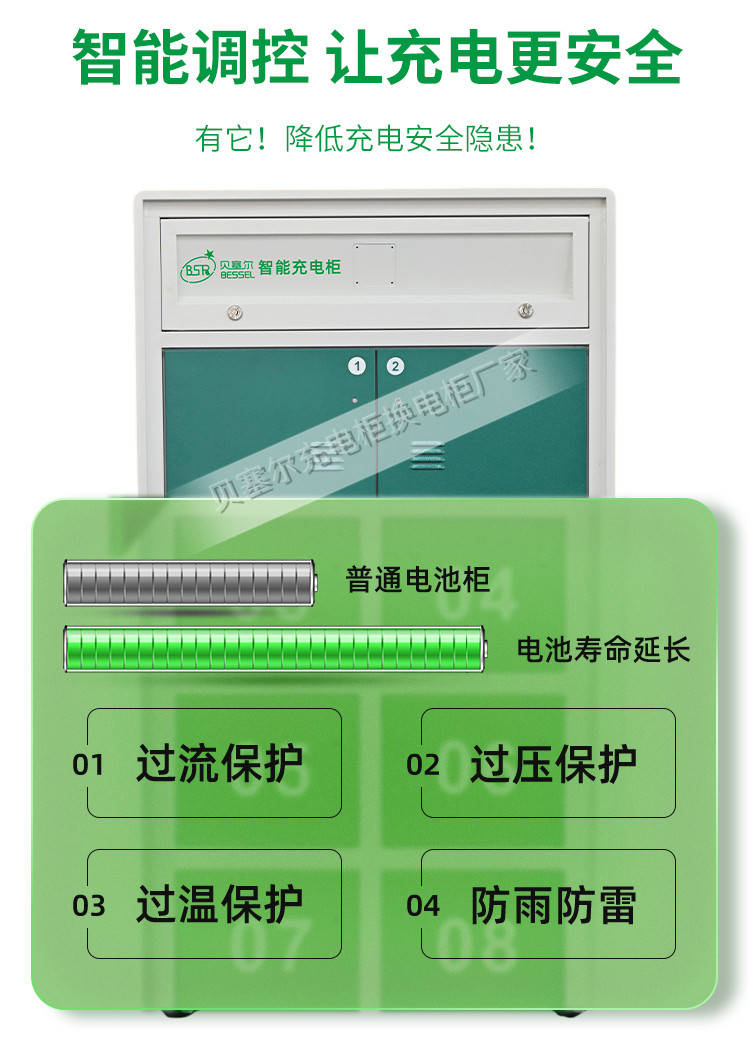 贝塞尔换电柜详情页240827-xxx-6智能调控.jpg