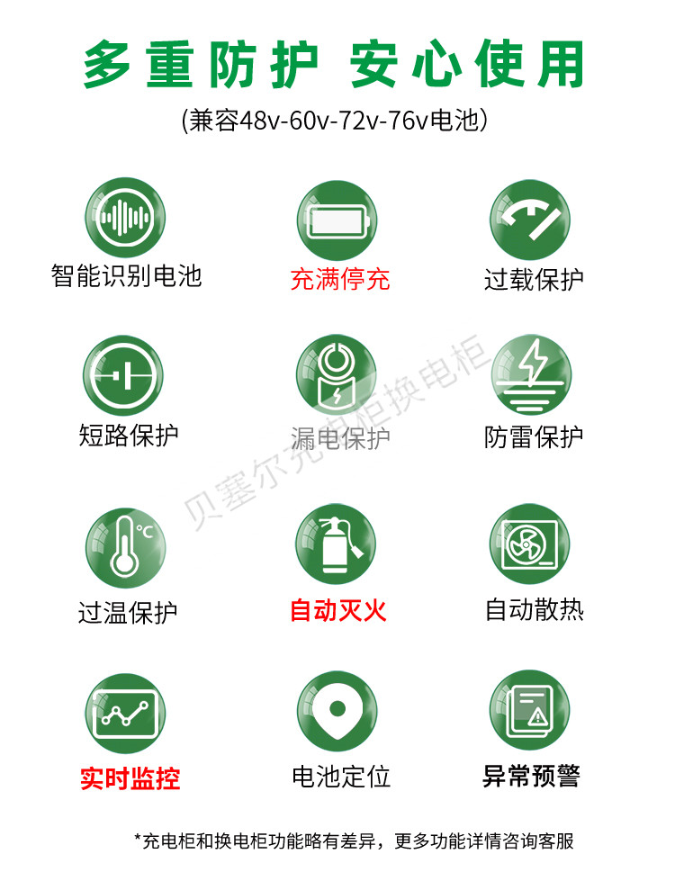 贝塞尔换电柜详情页240827-xxx-3核心技术.jpg