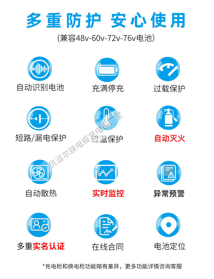 贝塞尔充换电柜详情页240827-15-3核心技术-换电柜.jpg