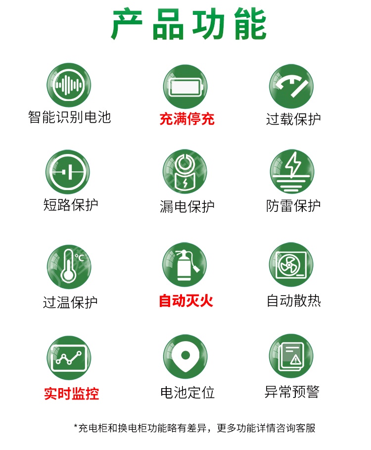 智能换电柜详情页250526-2-1功能.jpg